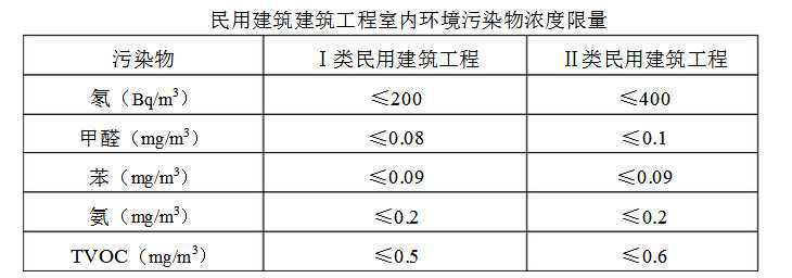 室内甲醛检测之前到底需要关闭门窗多久？26